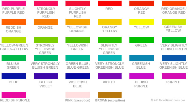 Hydrocarbon Fluorescence Color Chart