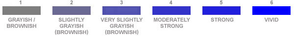 GIA intensity grading