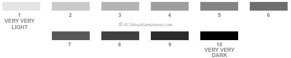 GIA's tone chart, Zoultier GIA's tone chart